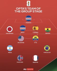 Opta's Team of the Group Stage